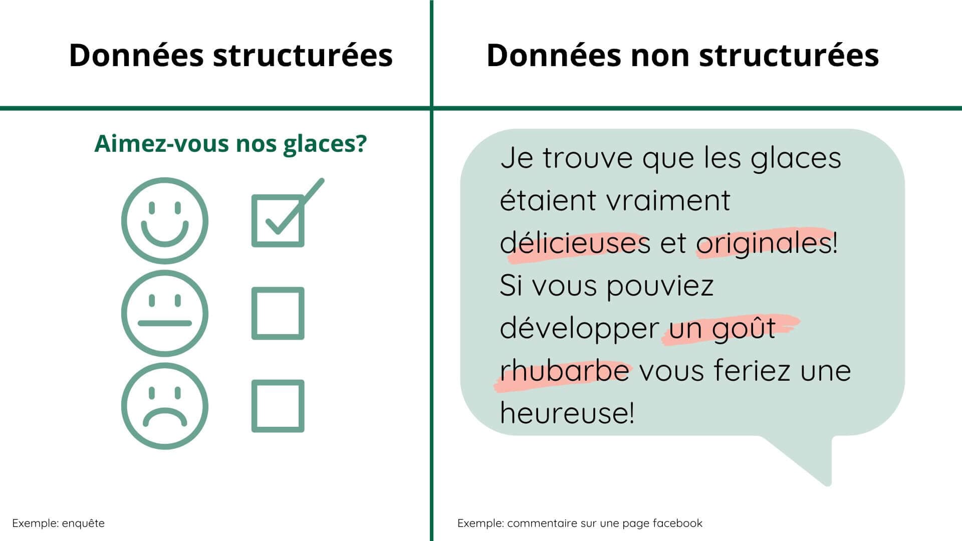 Image de données non structurées